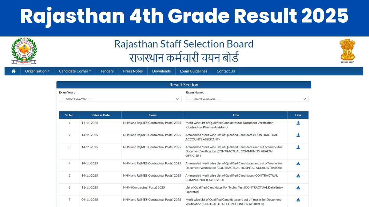 Rajasthan 4th Grade Result 2025
